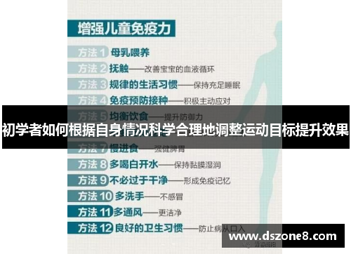 初学者如何根据自身情况科学合理地调整运动目标提升效果